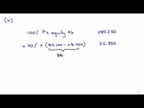 CIMA F2 Group statement of changes in equity - Example