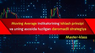 Moving average indikatorining ishlash prinsipi va uning asosida tuzilgan savdo strategiyasi