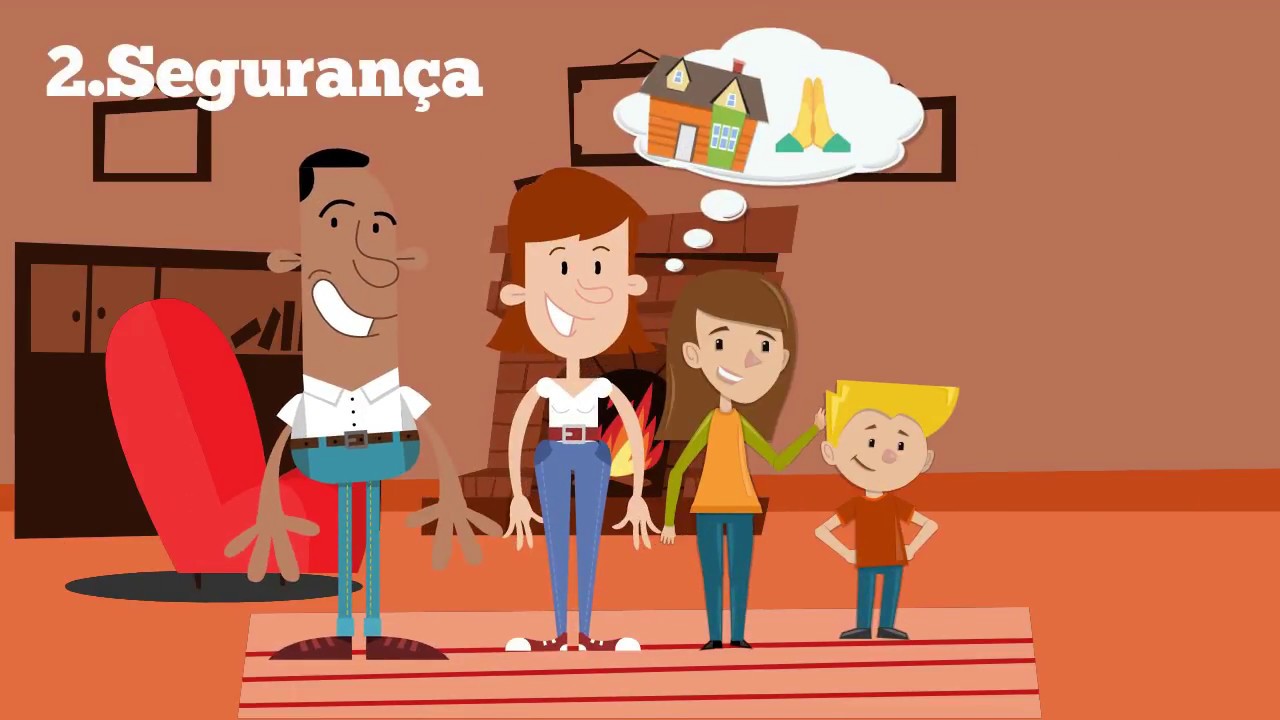 Pirâmide de Maslow - Comportamento do Consumidor