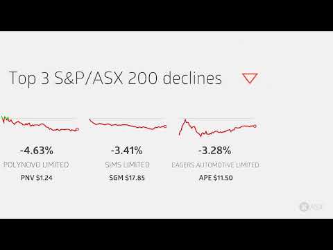 ASX Daily Market Wrap