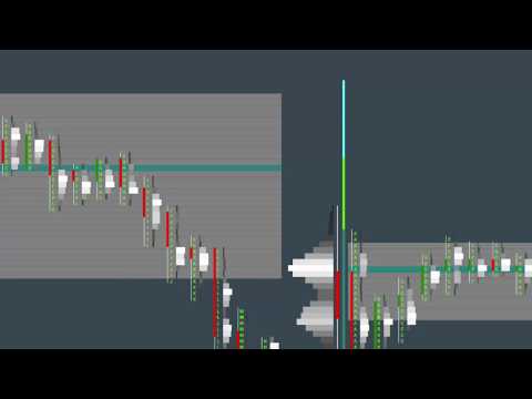 TPO Profile & Volume Profile Feature Review