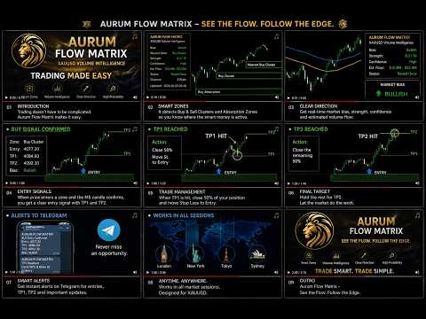 Video Aurum Flow Matrix