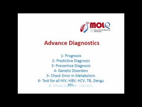 Videos from MolQ Laboratory