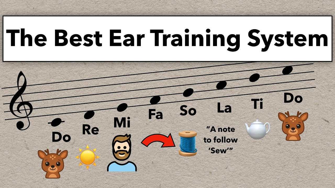 Sight Singing, Relative Pitch, and Solfege