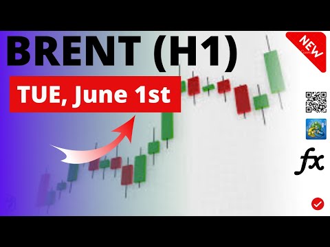 BRENT Oil  Analysis for Tuesday June 1, 2021 by Nina Fx