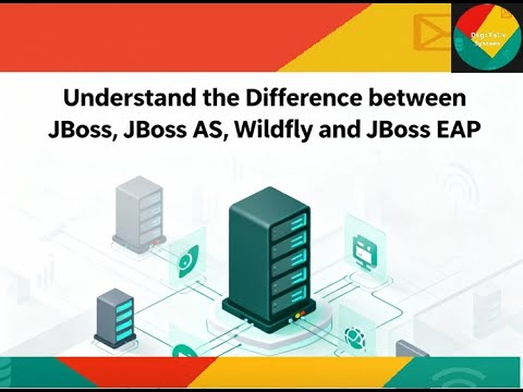 Understand the Difference between JBoss, JBoss AS, Wildfly and JBoss EAP