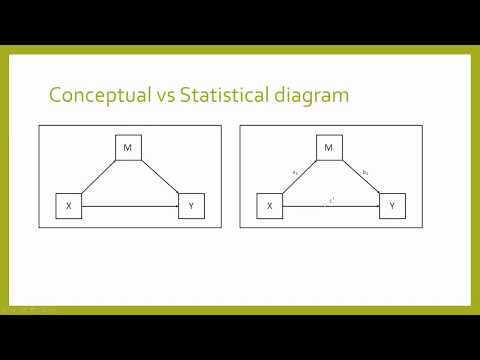 Mediation analysis in SPSS using PROCESS