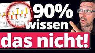 5 Wirtschaftsdaten und Finanzfakten, die 90% der Deutschen nicht kennen!