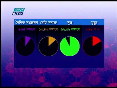 ২৪ ঘণ্টায় করোনায় মারা গেছেন আরো ৩০ জন