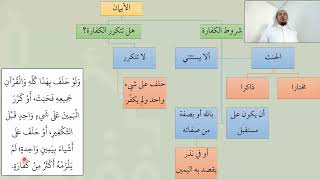 صورة شرح عمدة الفقه - الأيمان 02  - عامر بهجت
