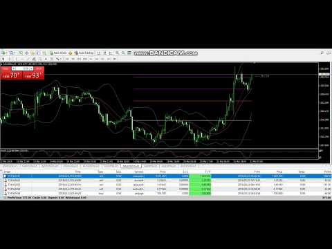 FOREX Daily trading report(22-03-2018)JK TRADING GROUPS.