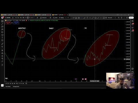 لتحليل دقيق وقوي TimeFramesكل شي محتاج تعرفه عن دمج ال