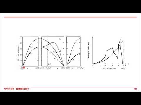 Thermodynamics and Statistical Mechanics; Lecture 24: Phonons