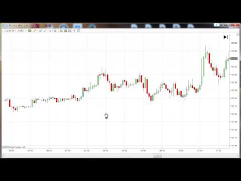 Weekly Recap -- Futures Trading Mentoring Room - 2-24-14/2-28/14