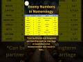 Enemy Numbers in numerology ||Enemy friendly numbers #shorts  #numerology #astrology #astro #viral