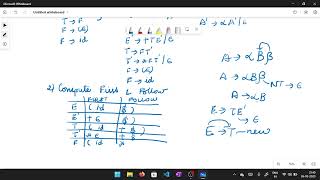 Predictive parsing table for an Expression grammar
