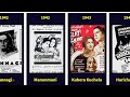 P U Chinnappa Filmography