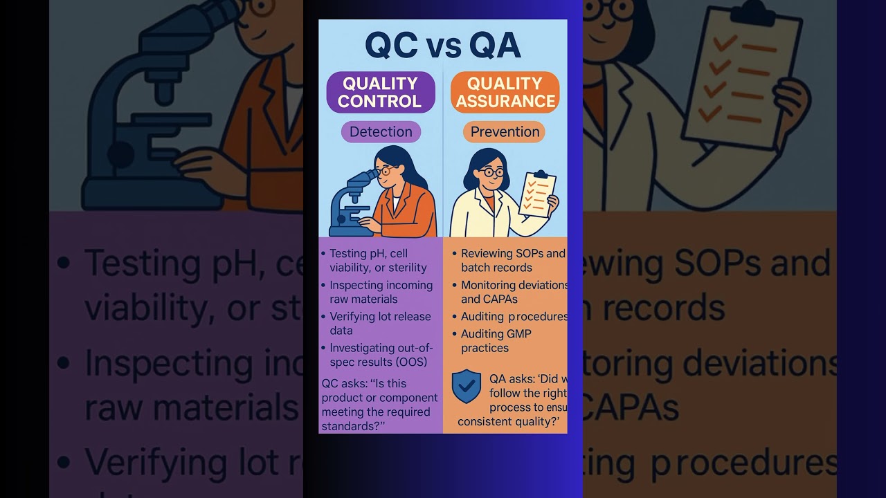software testing qa vs qc #shorts #softwaretesting #testing #viral #short