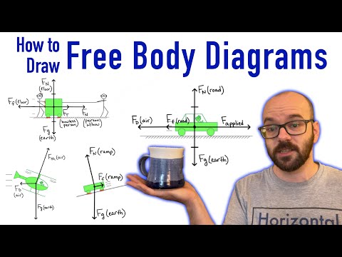 How to Draw Free Body Diagrams (qualitative) - 4 examples
