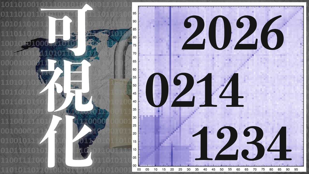 データ可視化で分かる、あなたのパスワードの安全性【データビジュアライゼーションの真髄】