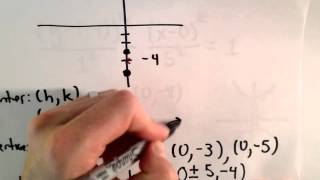 Conic Sections, Hyperbola, Shifted: Sketch the Graph