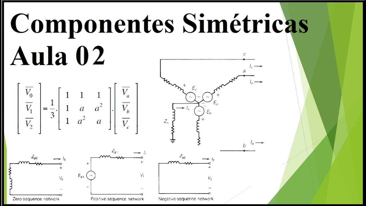 Componentes Simétricas Aula 02