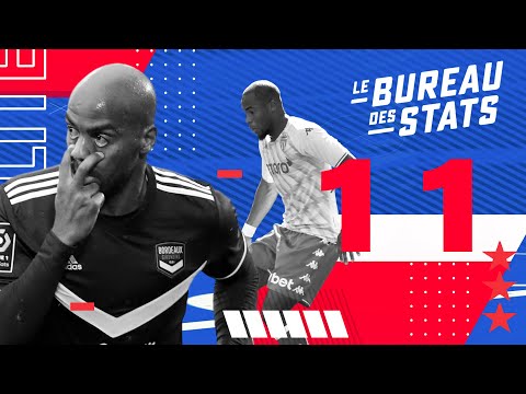 OM : le CHAMPIONS PROJECT fête ses 4 ans - BUREAU DES STATS (J8)