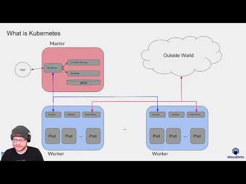 CNCF On-Demand Webinar: Persist your data in an ephemeral K8s ecosystem