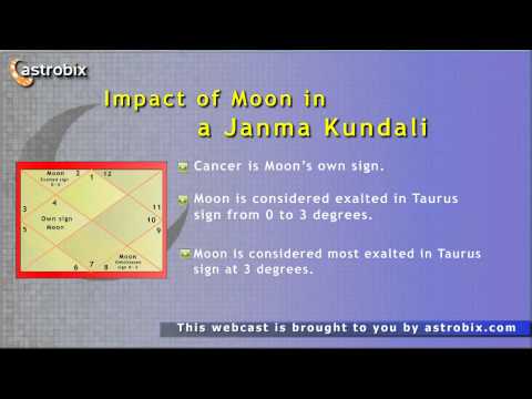 download lagu mp3 mp4 Shahid Kapoor Moon Sign, download lagu Shahid Kapoor Moon Sign gratis, unduh video klip Shahid Kapoor Moon Sign