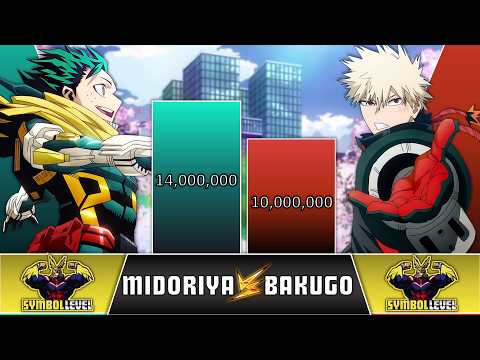 Deku VS Kacchan POWER LEVELS 🔥 (MY HERO ACADEMIA)