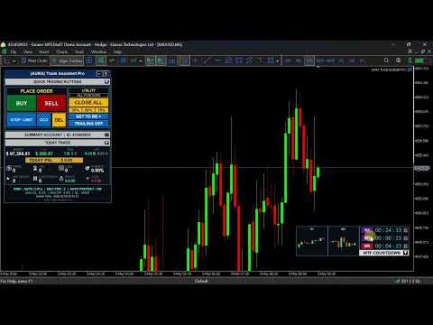 Video MTF Candle Timer Countdown Monitor