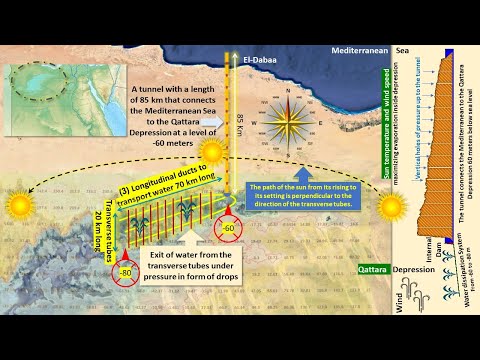 Sustainable use of Qattara depression, Egypt