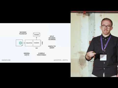 Issue with Tracking? Fail That Build!