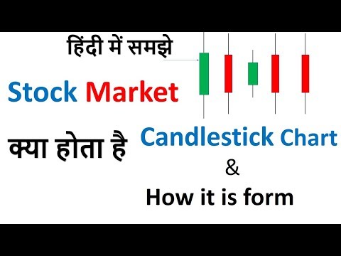 What is Candlestick chart and how it is form || Learn Share market in Hindi Video