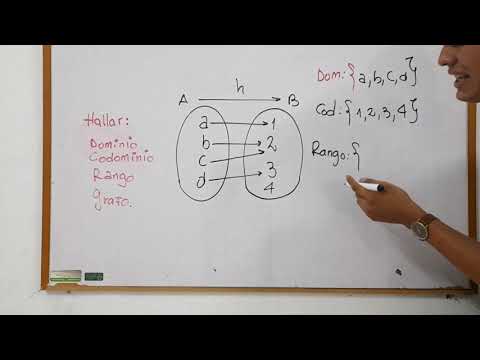 Función  por Diagramas de Venn| Ejercicio 1