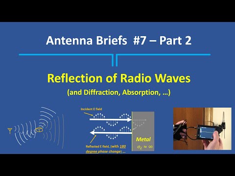 Antenna Briefs 7, Part 2 - Radio Wave Reflections in Propagation and Antenna Design