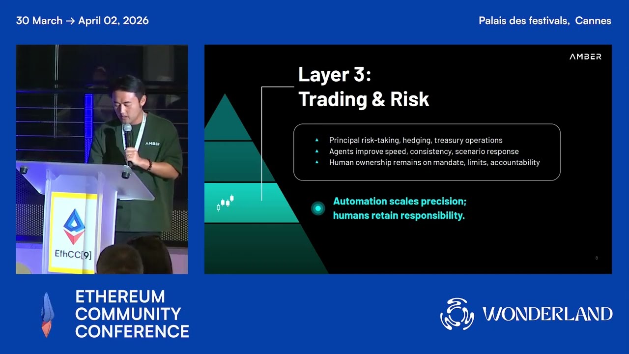 Financial Services in the Agent Economy From Platforms to Autonomous Operating Systems | Michael Wu