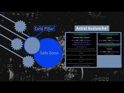 [PoE 3.17] The Black Star Quick Guide (Polaric Invitation) [Archnemesis]