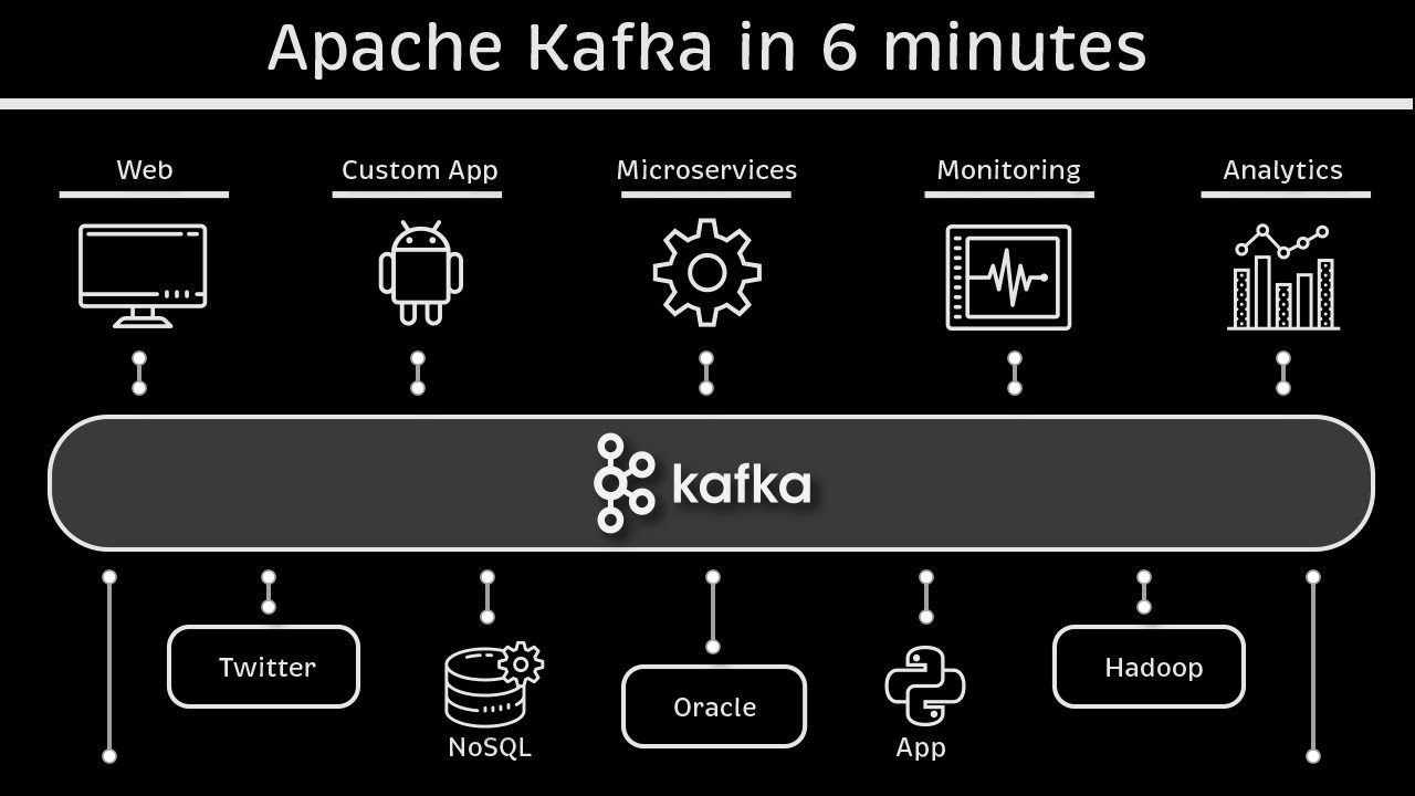 Apache Kafka in 6 minutes:  Apache Kafka Tutorial #1