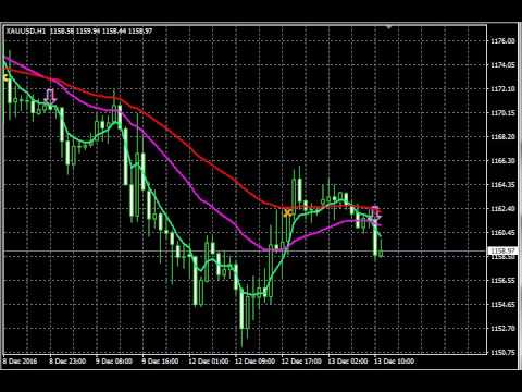 Video Three X EMA Golden Cross Alert