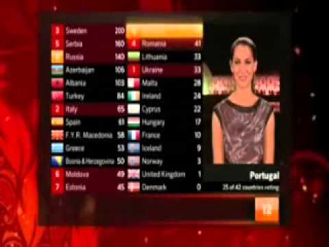 Eurovision 2012 - Portugal votes
