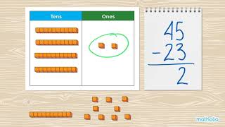 Subtraction Within 50 Without Regrouping – Base-10 Blocks and Place Value Chart