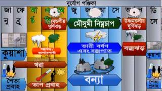Save Yourself Bangladesh (Thunderstorm/Nor\\'wester)