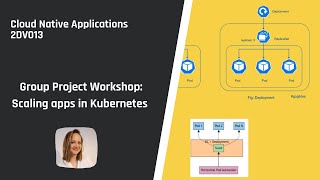2dv013 - Group Project Workshop: Scaling apps in Kubernetes