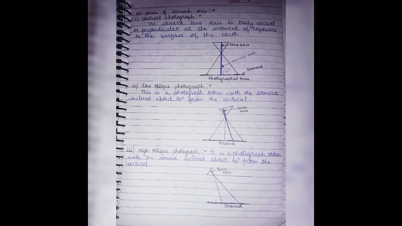 chapter-1 Introduction to Aerial photography (BA 6sem. geography notes)