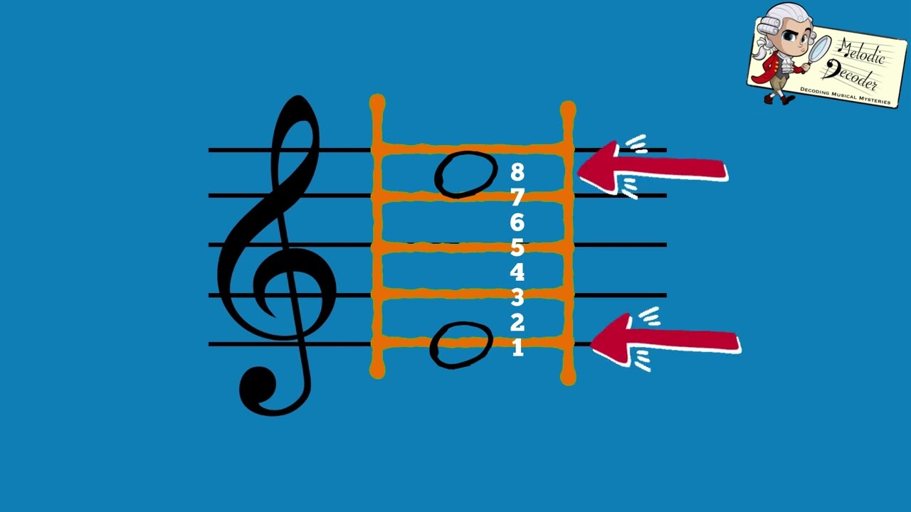 Amadeus Wolfgang explains… Intervals (grade 1)