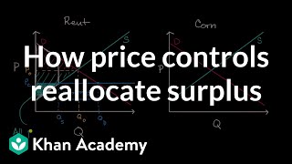 How price controls reallocate surplus | APⓇ Microeconomics | Khan Academy