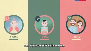 Pensión de Montepío