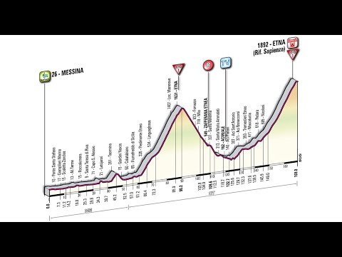 Giro d'Italia 2011 9a tappa Messina-Etna (169 km)
