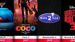 HUGE Animated Remakes & Sequels We NEED to See! (2026-2030)